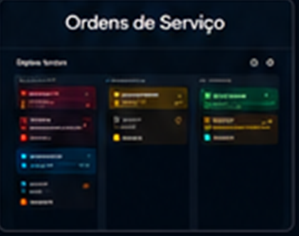 Painel de ordens de serviço